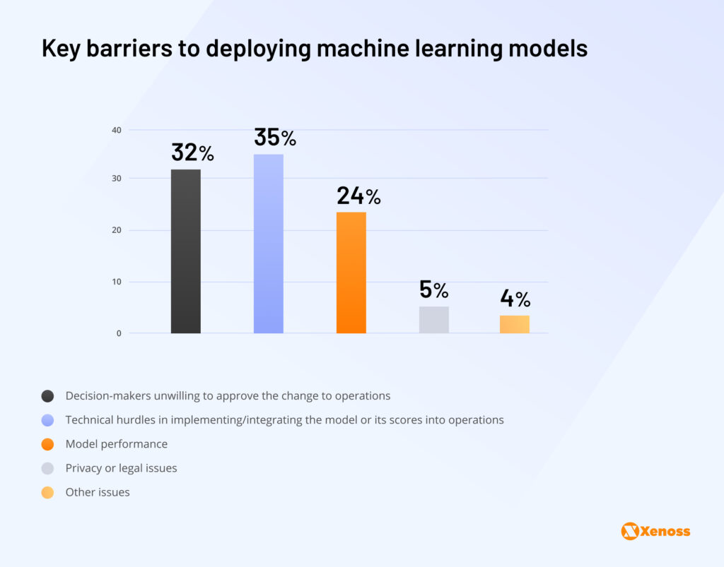 Key barriers to deploying machine learning models